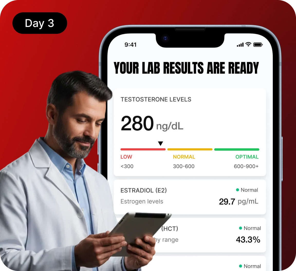 Testosterone replacement Therapy (TRT)